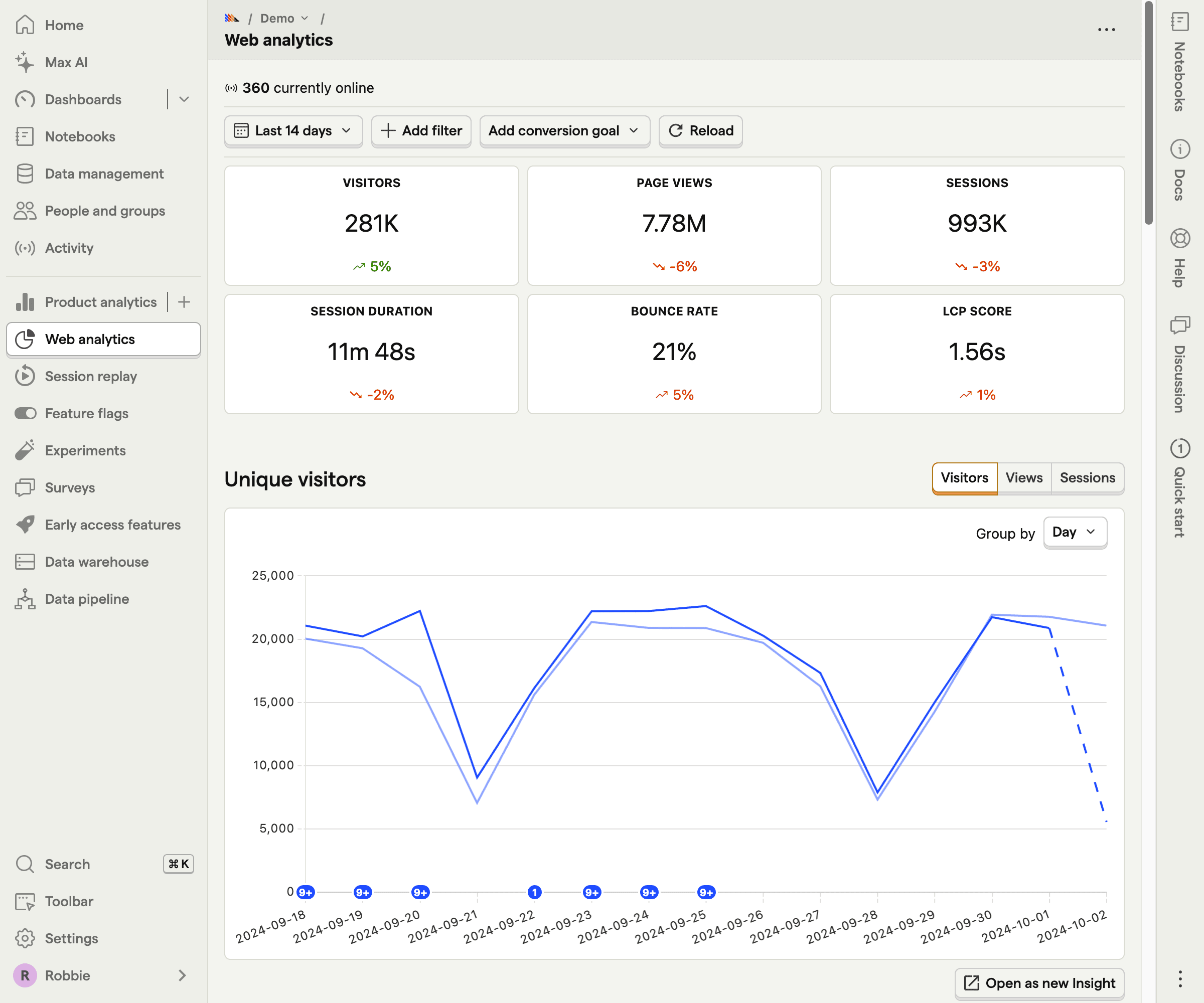 PostHog Dashboard