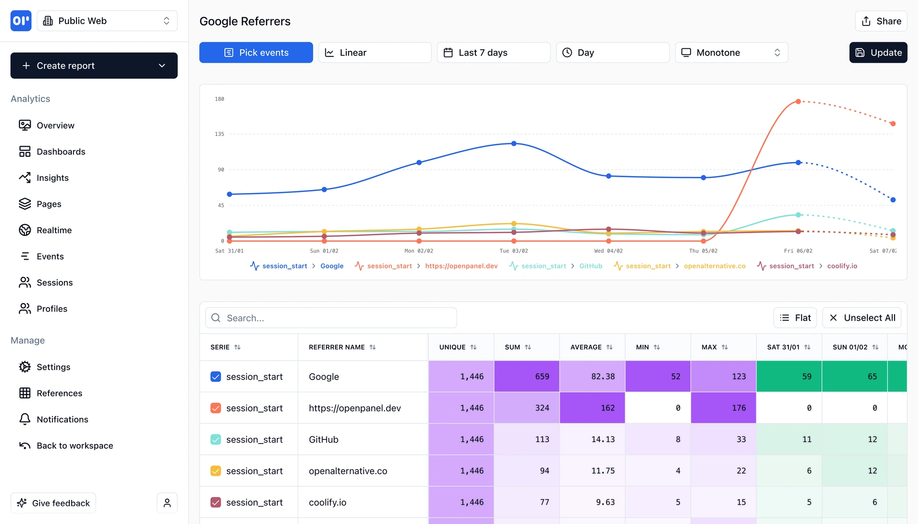 Analytics report with time series chart in Helion