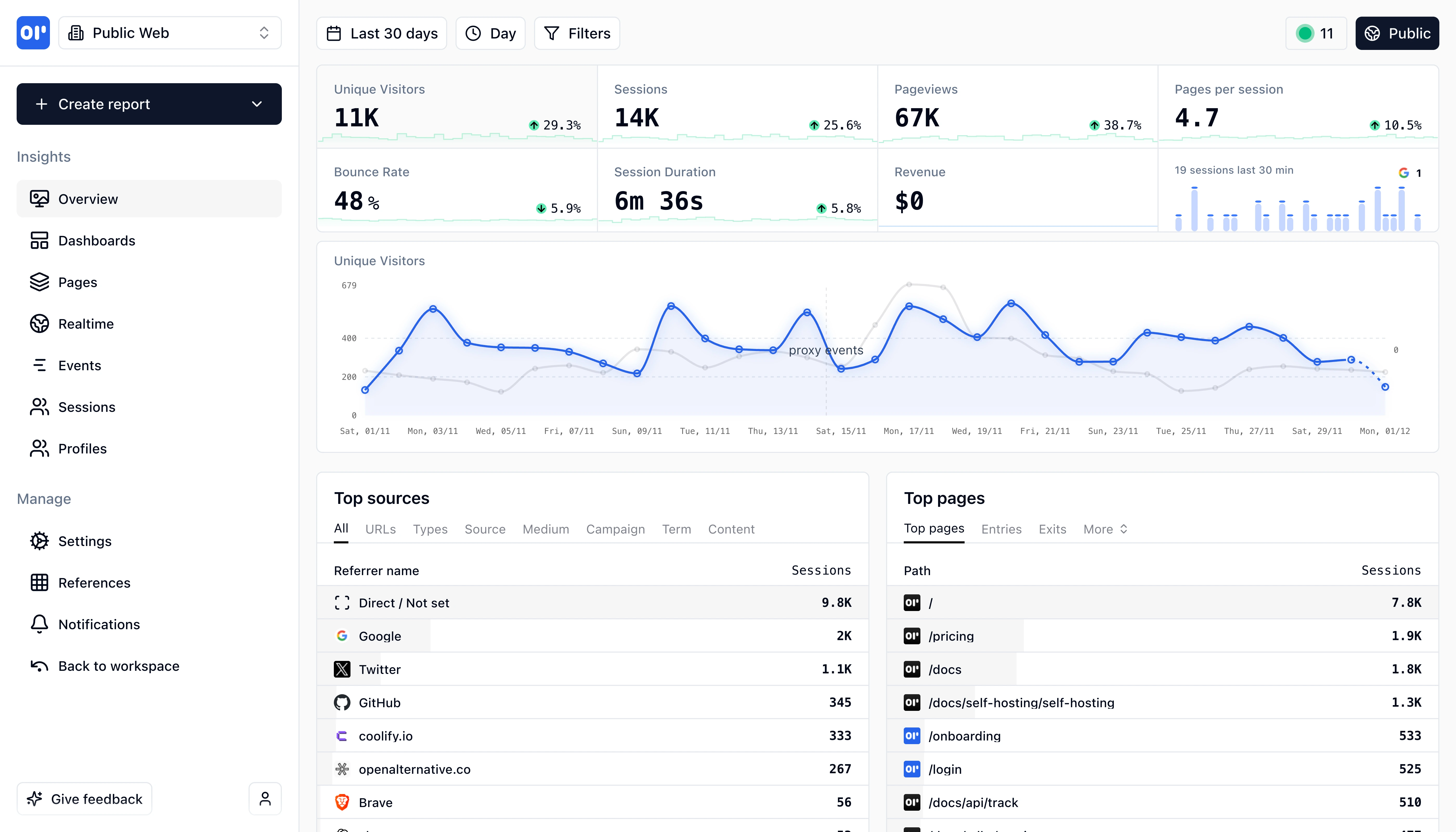 Helion Dashboard Overview